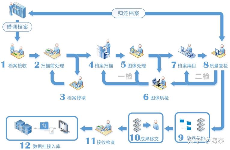 聚焦档案利用效能